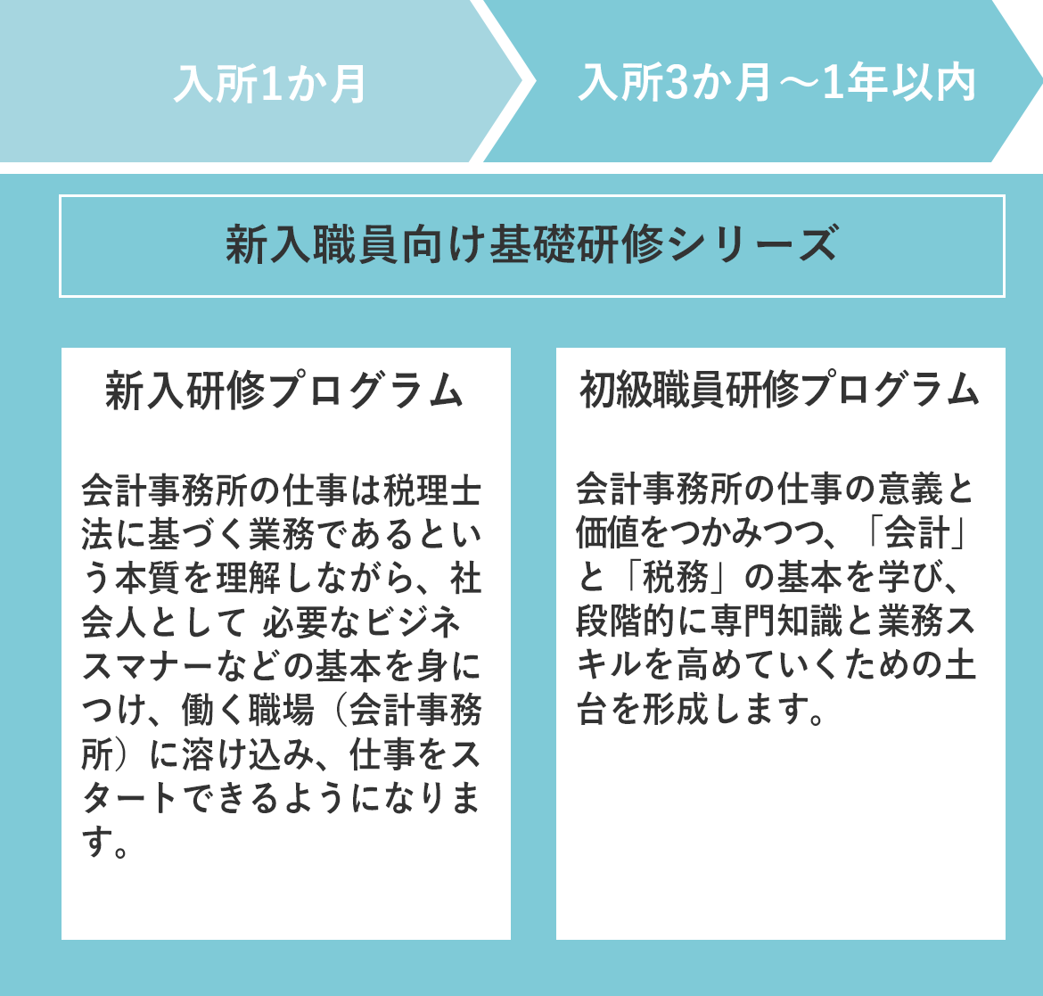 職員研修プログラム